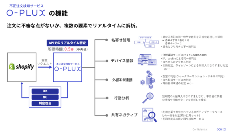 Shopify×O-PLUX　機能